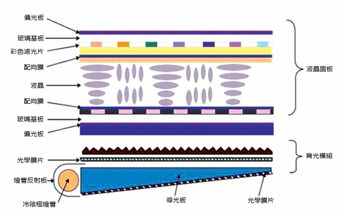 lcd顯示屏是什么材料組成的？【海飛智顯】-lcd顯示屏廠家